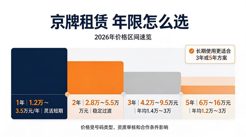新能源车牌政策利好