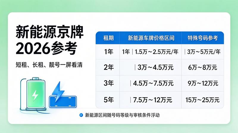 北京最新车牌摇号政策解读